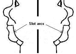 slot arcs
